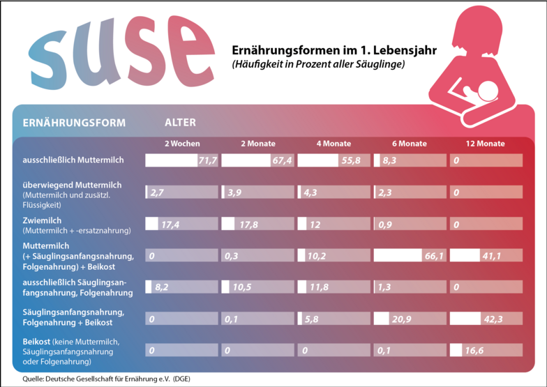 Wie Lange Stillen Pro Mahlzeit